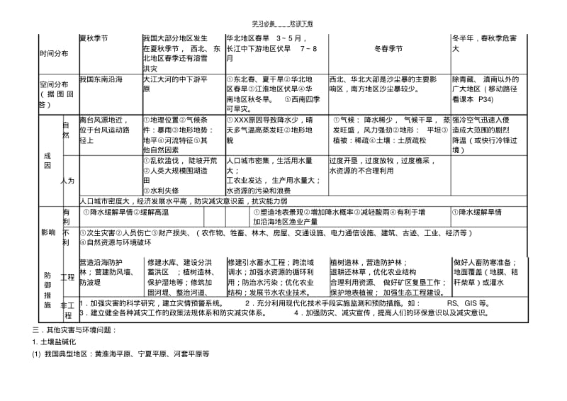 【优质文档】高三地理史上最全自然灾害模板(修订).pdf_第2页