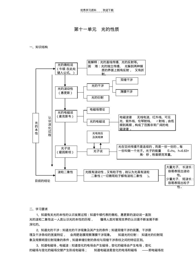 【优质文档】高中物理光学复习课件..pdf_第1页