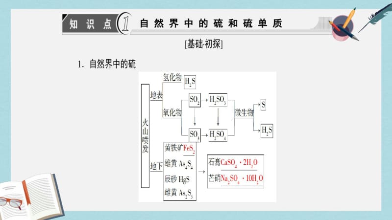 【优质文档】高中化学第3章自然界中的元素第3节硫的转化第1课时自然界中的硫二氧化硫课件鲁科版必修1.pdf_第3页