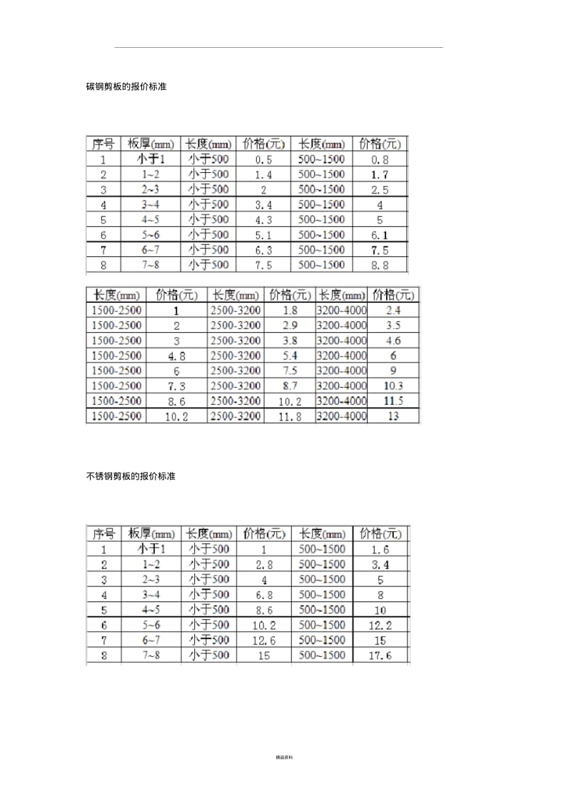 【优质文档】钣金成本核算样本.pdf_第2页