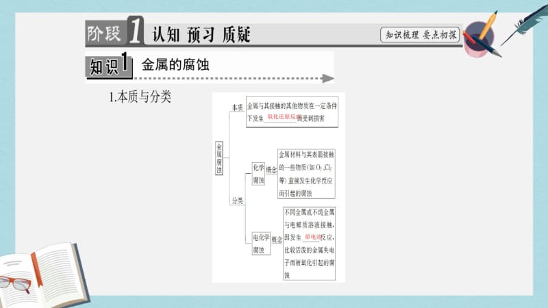 【优质文档】高中化学第3单元化学与材料的发展课题2金属材料第2课时金属的腐蚀及防止课件新人教版选修2.pdf_第3页