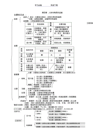 【优质文档】人体内物质的运输知识点、练习题复习.pdf