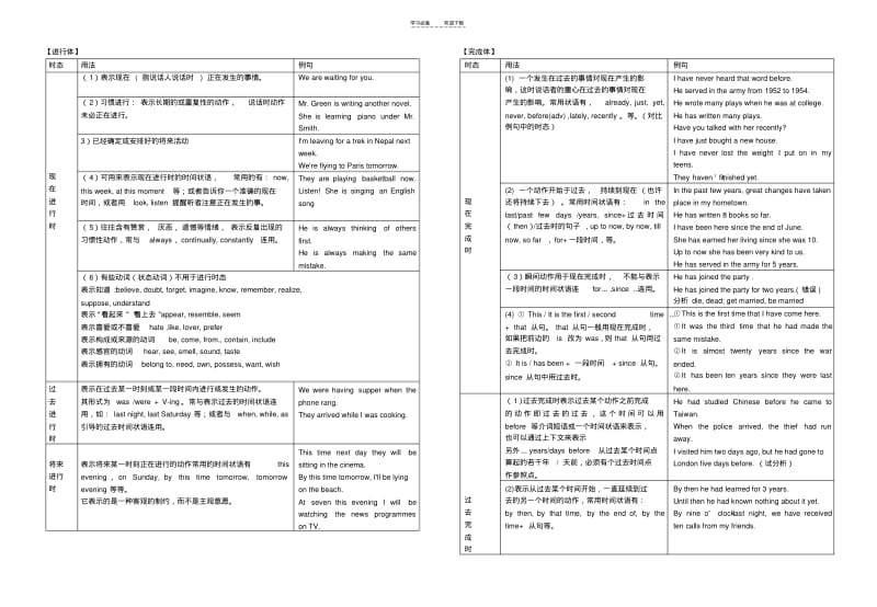 【优质文档】专题动词时态和语态.pdf_第2页