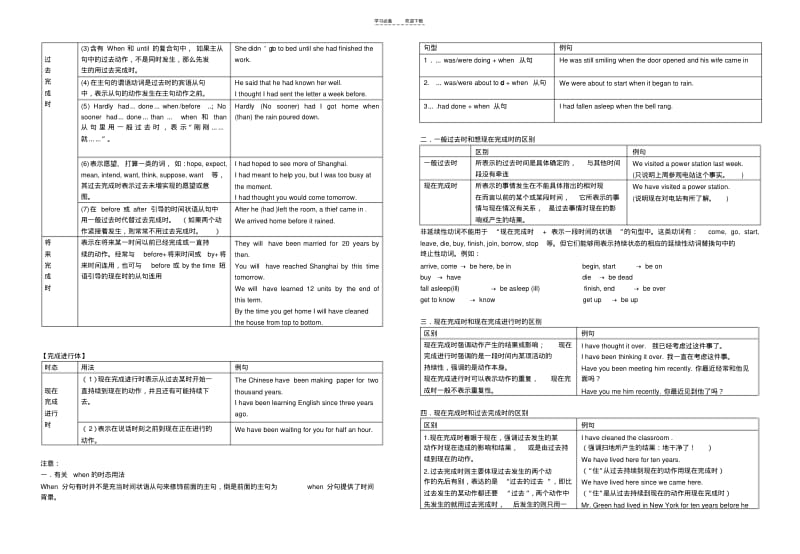 【优质文档】专题动词时态和语态.pdf_第3页