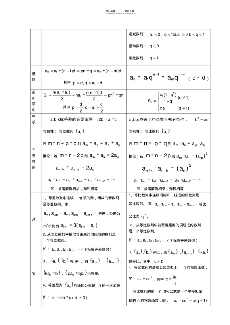 【优质文档】数列解题技巧归纳总结打印.pdf_第2页