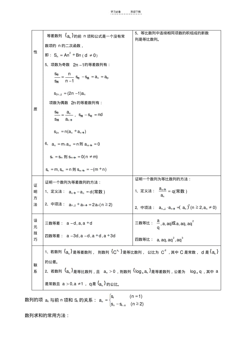 【优质文档】数列解题技巧归纳总结打印.pdf_第3页