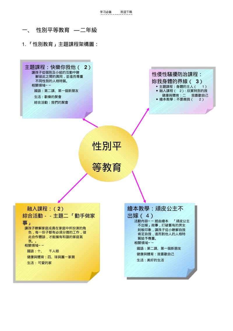 【优质文档】性别平等教育—二年级.pdf_第1页