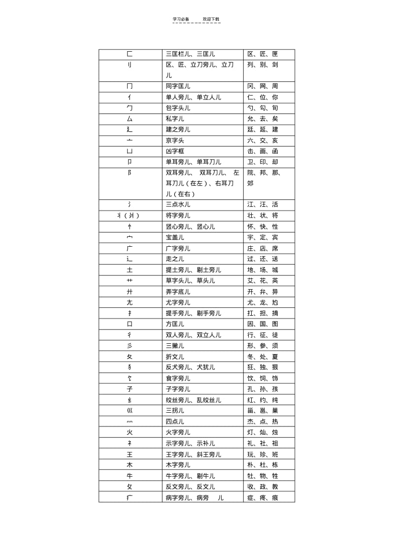 【优质文档】小学一年级汉字学习教案.pdf_第2页