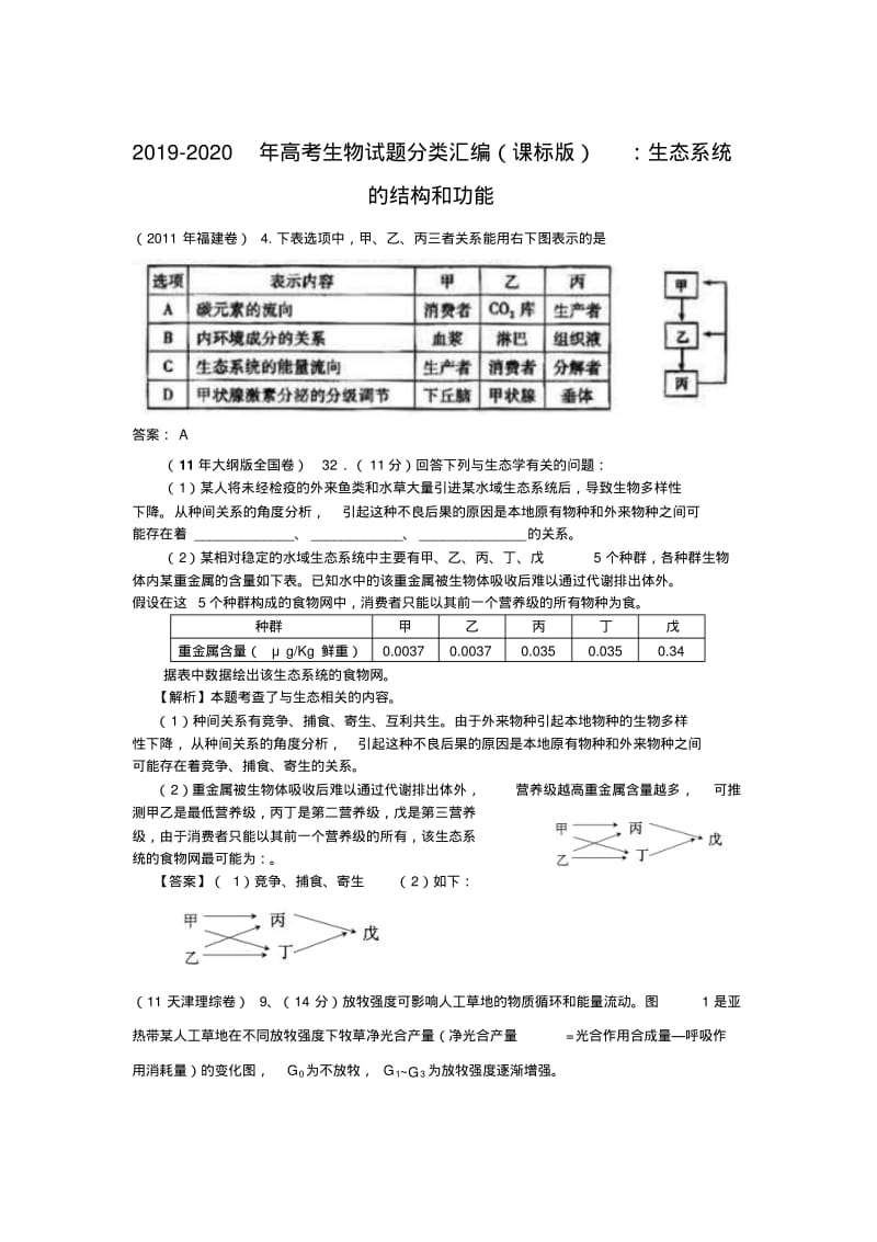 2019-2020年高考生物试题分类汇编(课标版)：生态系统的结构和功能.pdf_第1页