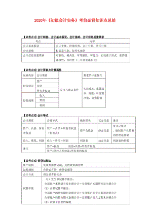 2020年《初级会计实务》考前必背知识点总结.pdf