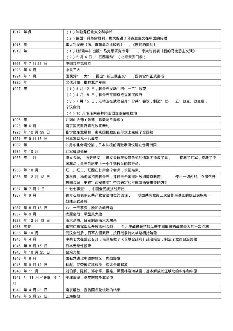 2019-2020年高考历史中国近代史大事年表教案.pdf_第3页