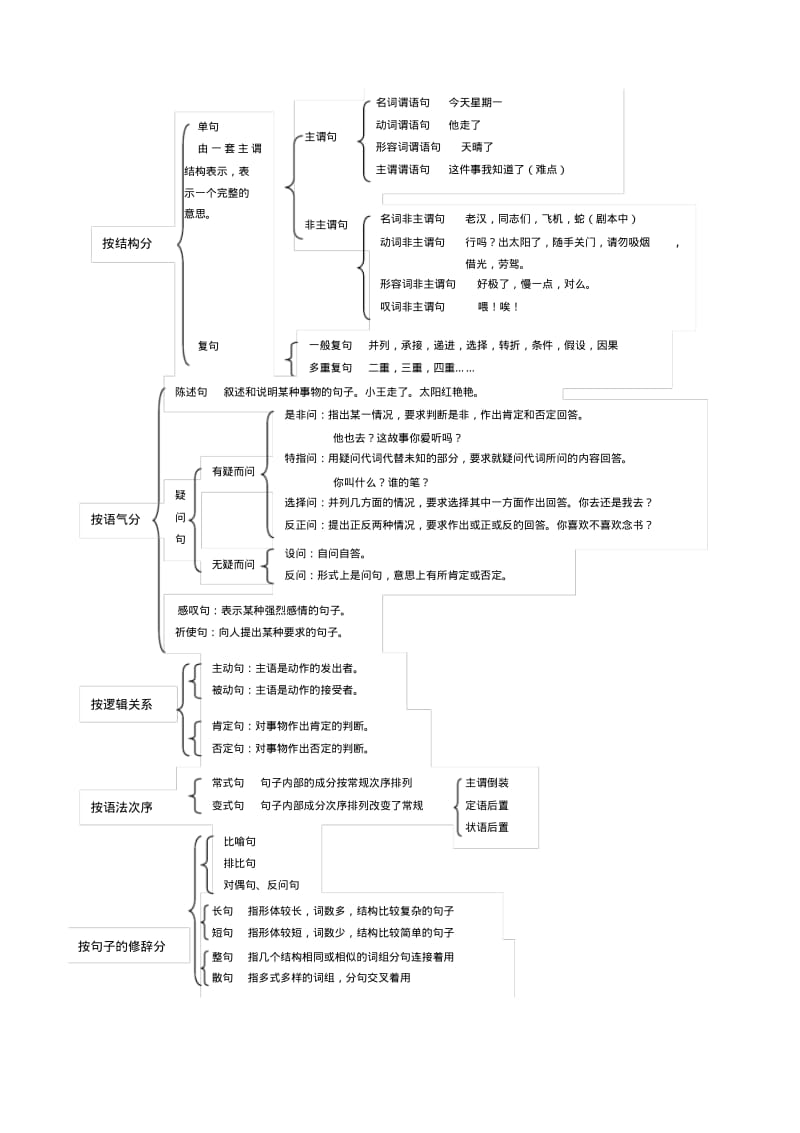 2019-2020年高考语文复习考点8选用、仿用、变换句式教案.pdf_第2页