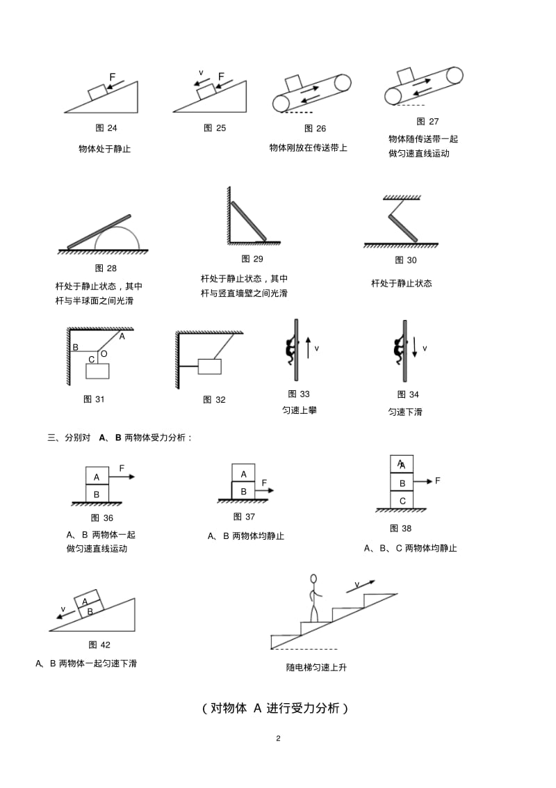 《初中物理受力分析》汇总.pdf_第2页