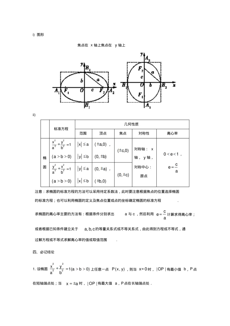 2019年高考数学一轮复习考点一篇过专题38椭圆理.pdf_第2页