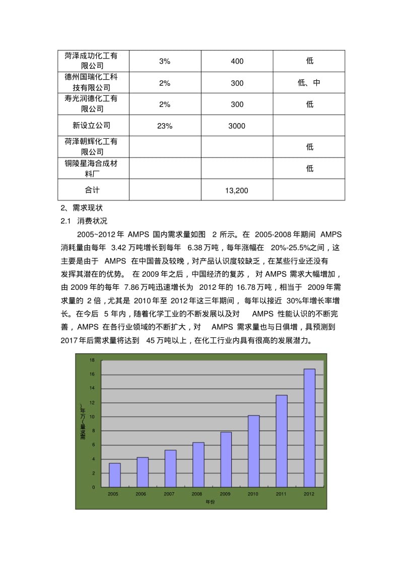 AMPS市场调研报告资料.pdf_第3页