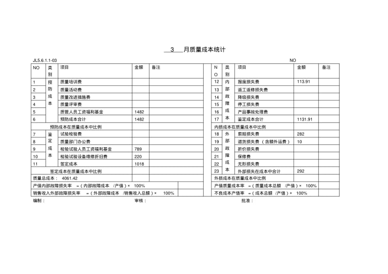 XXX质量成本统计分析报告.pdf_第2页