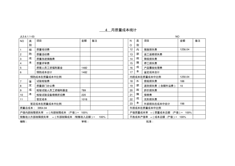 XXX质量成本统计分析报告.pdf_第3页