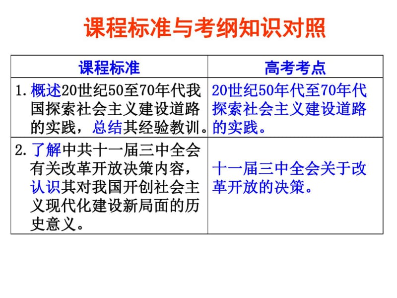 2015第一轮复习课件：专题三中国社会主义建设道路的探索.pdf_第3页