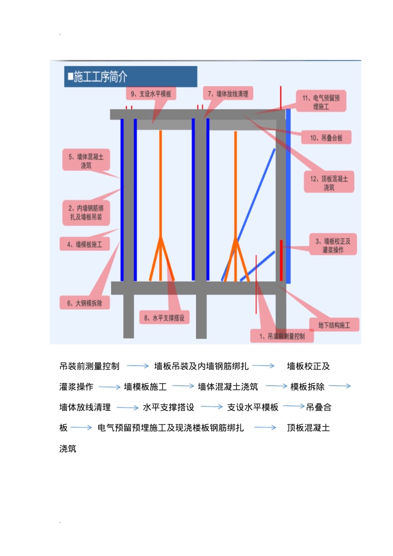 PC构件施工.pdf_第2页