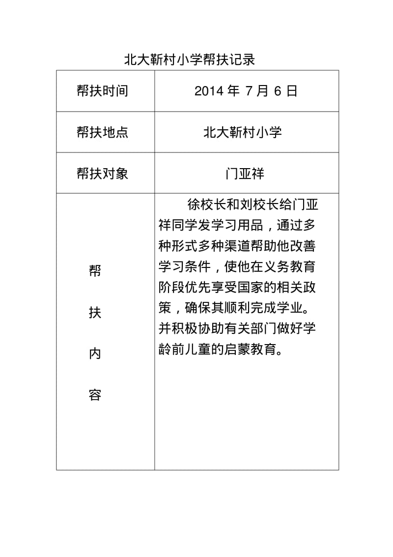 2013-2016残疾儿童帮扶记录资料.pdf_第2页