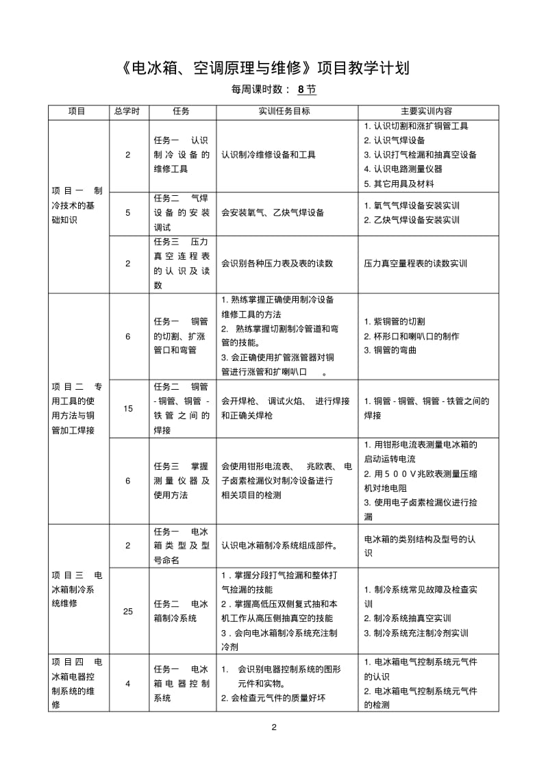 《制冷与空调原理与维修》教案.pdf_第3页