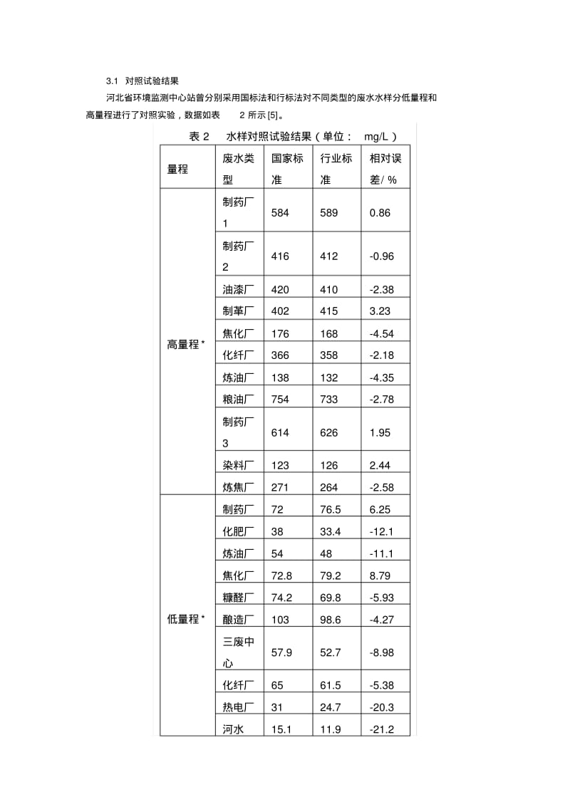 COD分析方法的国家标准和行业标准.pdf_第3页