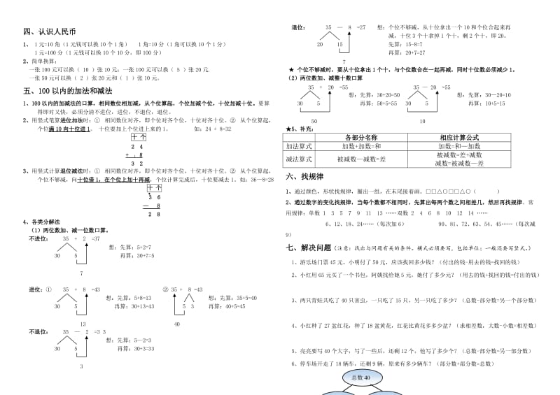 苏教版一年级下册数学知识点梳理2017-6-2.doc_第2页