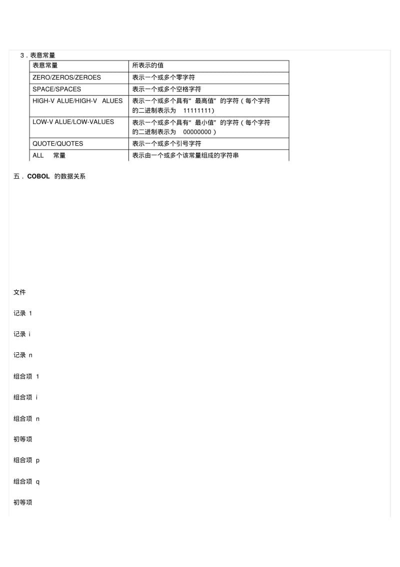 COBOL谭浩强版学习笔记汇总.pdf_第2页