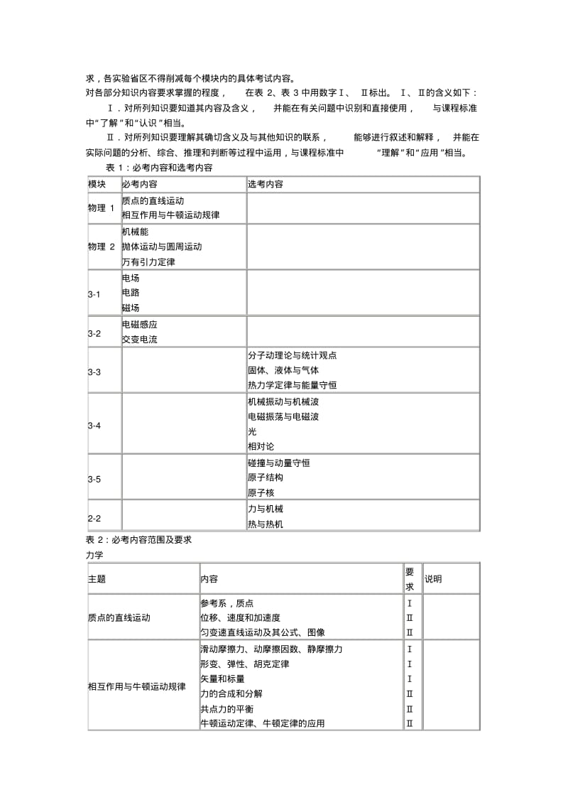 2019-2020年高考课标实验版物理考试大纲与解读.pdf_第2页