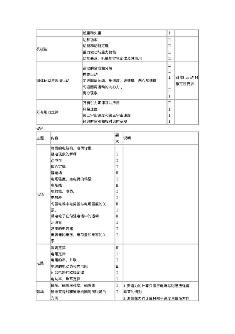 2019-2020年高考课标实验版物理考试大纲与解读.pdf_第3页