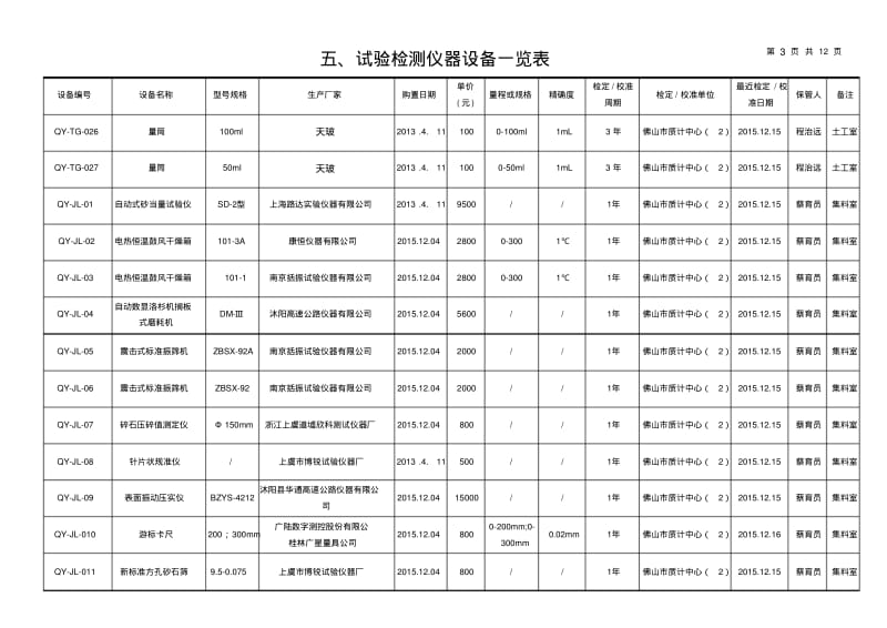 5、试验检测仪器设备一览表(按科室分新)重点讲义汇总.pdf_第3页