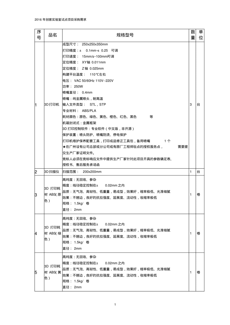 1创客实验室设备列表汇总.pdf_第1页