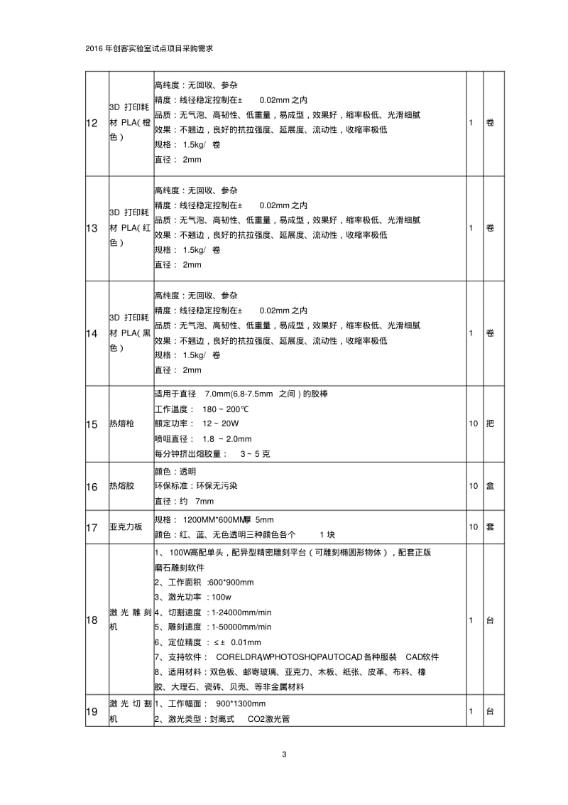 1创客实验室设备列表汇总.pdf_第3页