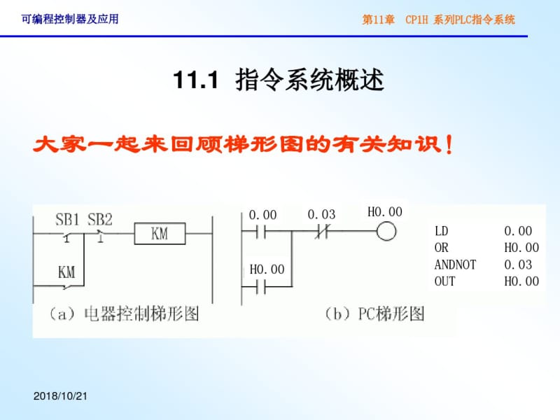 CP1H系列PLC指令系统(用)资料.pdf_第2页