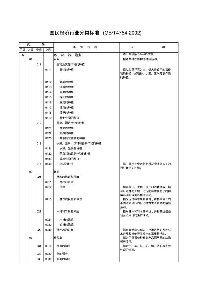 《国民经济行业分类与代码》(GB／T4754-2002).pdf_第1页