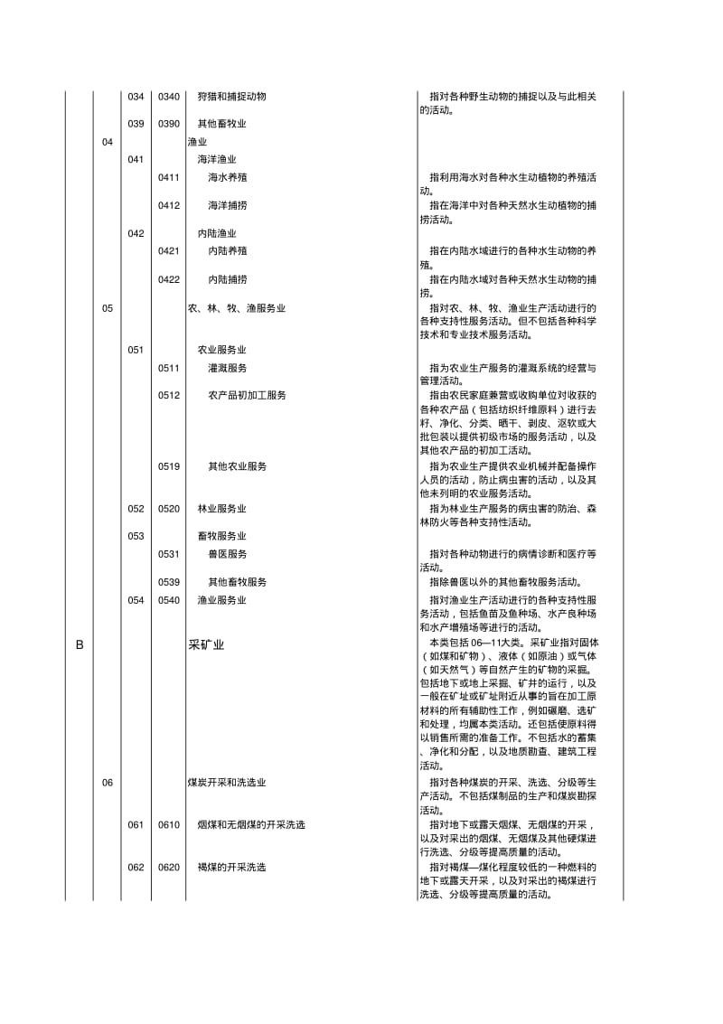 《国民经济行业分类与代码》(GB／T4754-2002).pdf_第2页