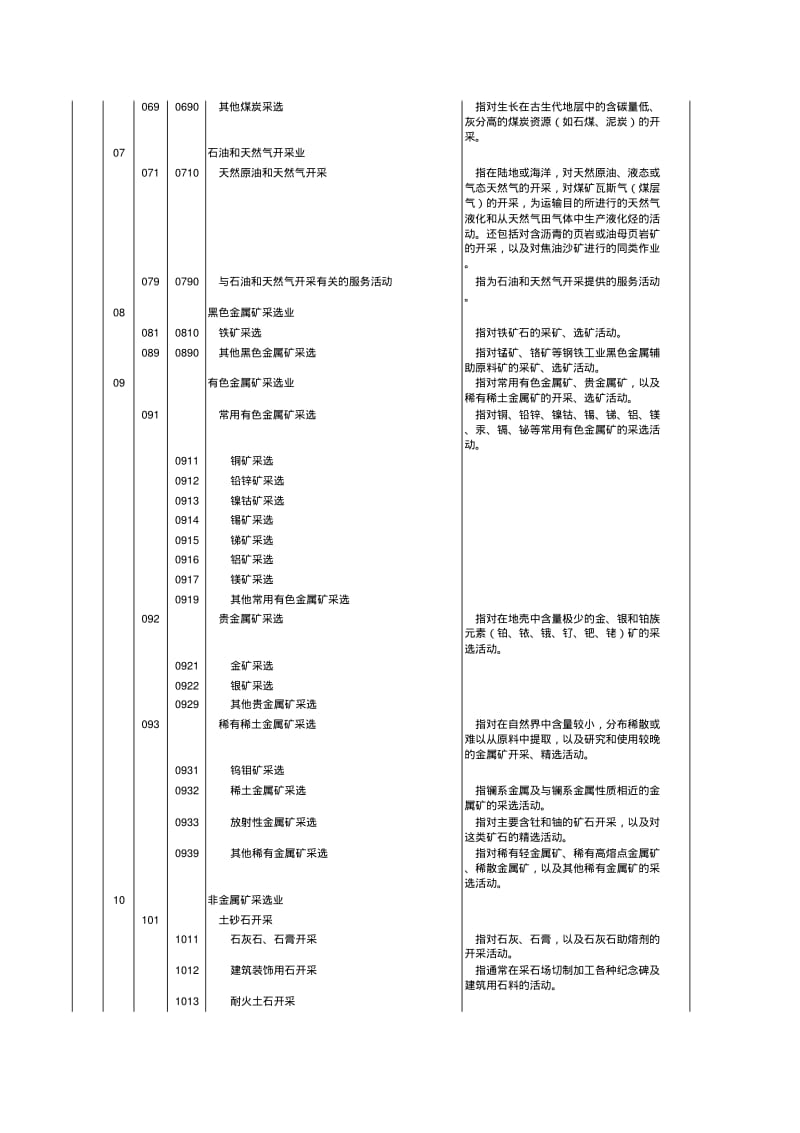 《国民经济行业分类与代码》(GB／T4754-2002).pdf_第3页