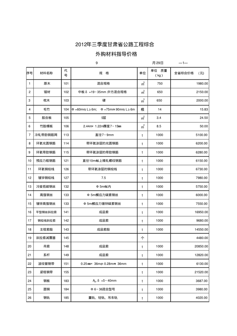 2012年三季度综合材料指导价格.pdf_第1页