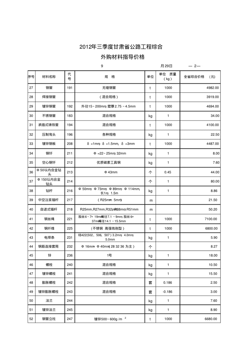 2012年三季度综合材料指导价格.pdf_第2页