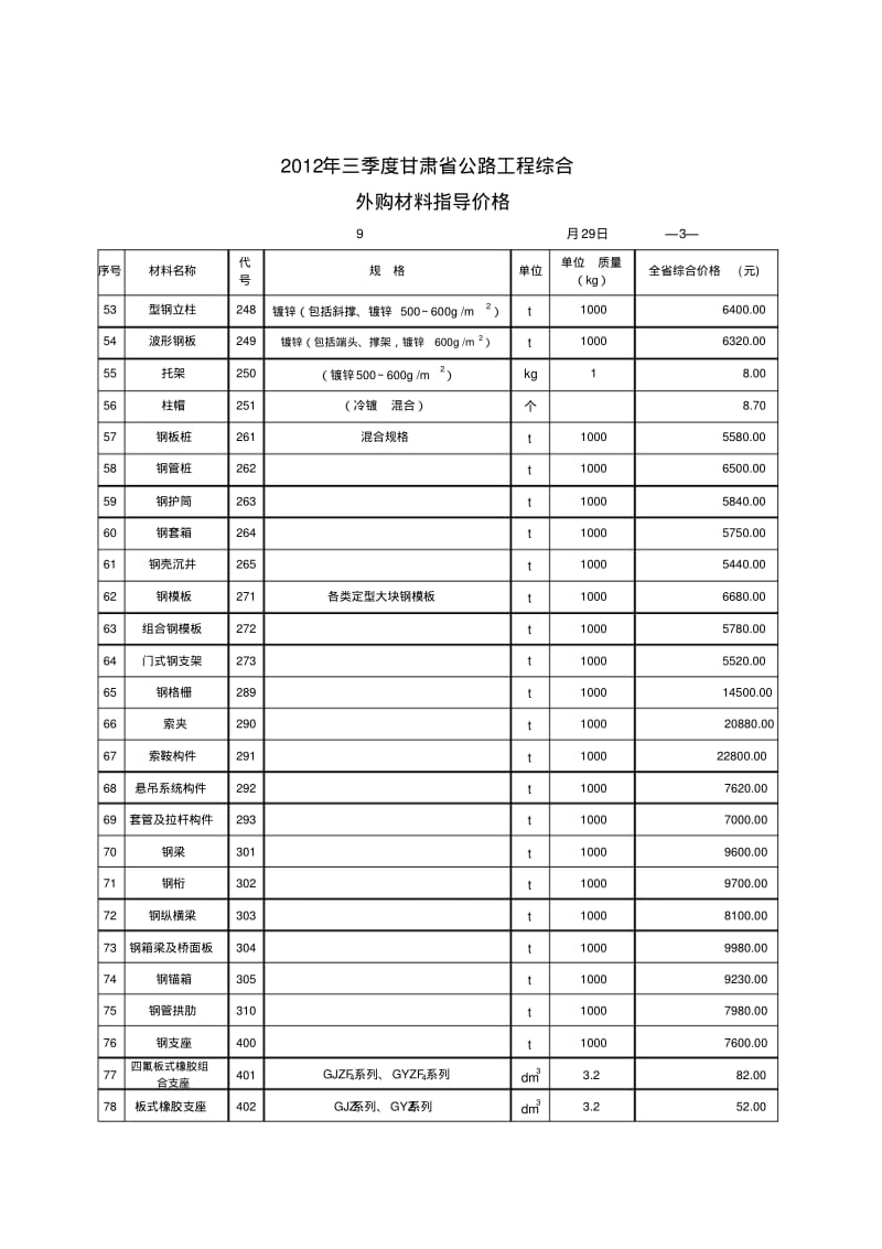 2012年三季度综合材料指导价格.pdf_第3页