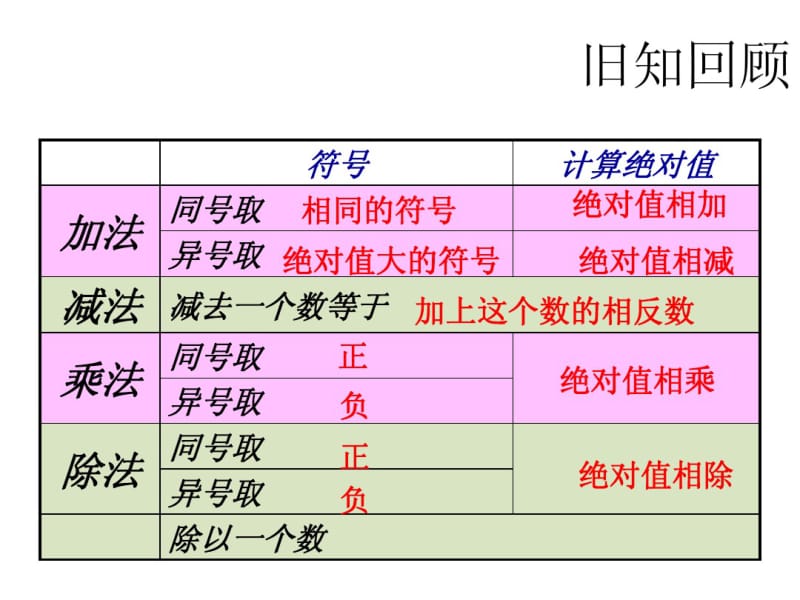 2014年秋人教版七年级数学上册：1.5.1《有理数的乘方》ppt课件.pdf_第2页