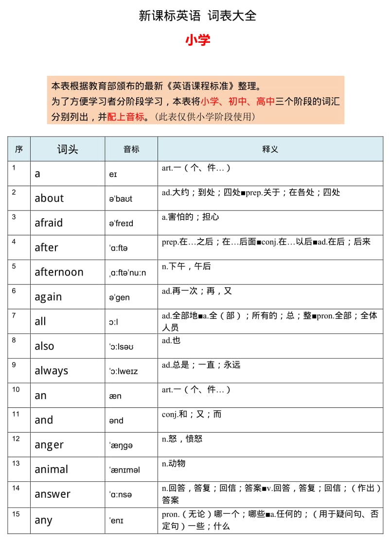 译林小学新课标英语 词表大全-小学.pdf_第1页