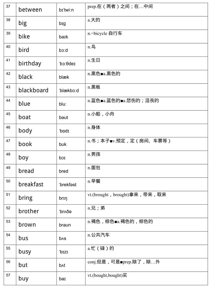 译林小学新课标英语 词表大全-小学.pdf_第3页