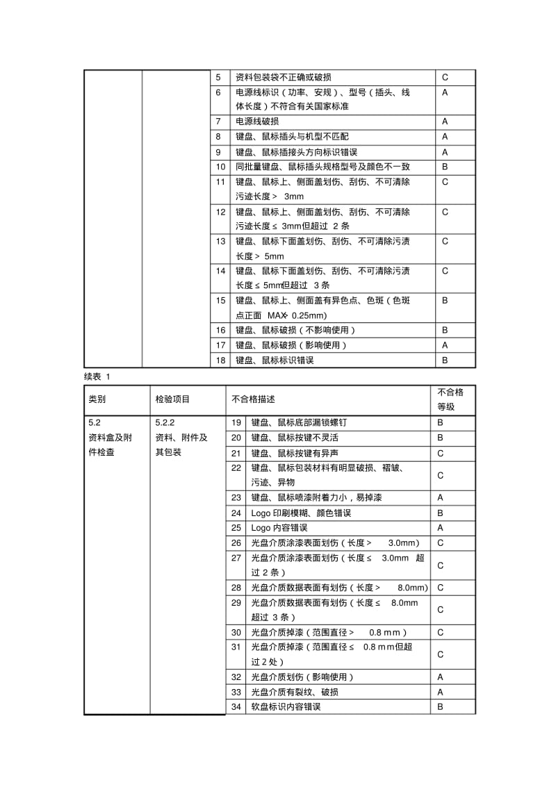 电脑安装及验收标准资料.pdf_第3页