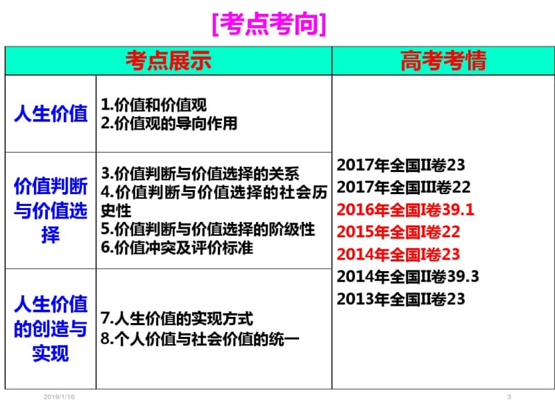 2018届高考一轮复习实现人生的价值PPT.pdf_第3页