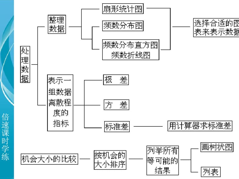 2015开学华师大版九年级数学下28.2用样本估计总体(3)【倍速课时学练】课件.pdf_第2页