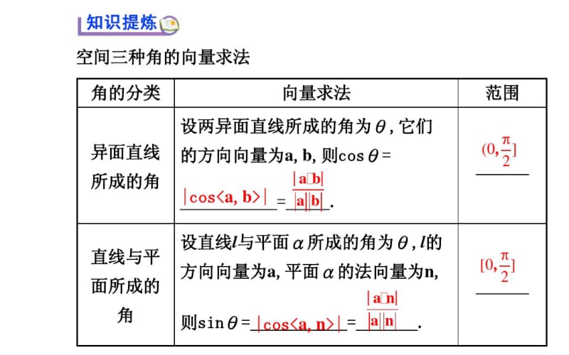 2014-2015学年人教A版选修2-1高中数学《3.2空间向量与空间角(3)》课件.pdf_第3页