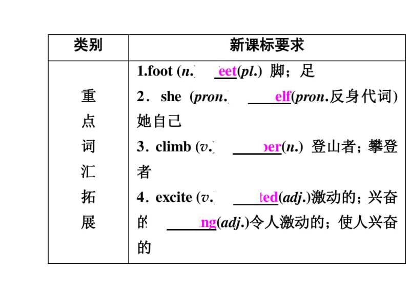 (人教版)中考英语总复习夯实基础：(八下)Units1～2(71页).pdf_第3页