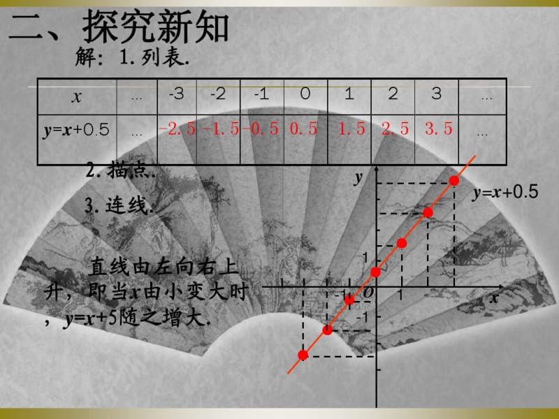 2014年新人教版八年级数学下19.1.2函数的图象(第2课时)课件.pdf_第3页