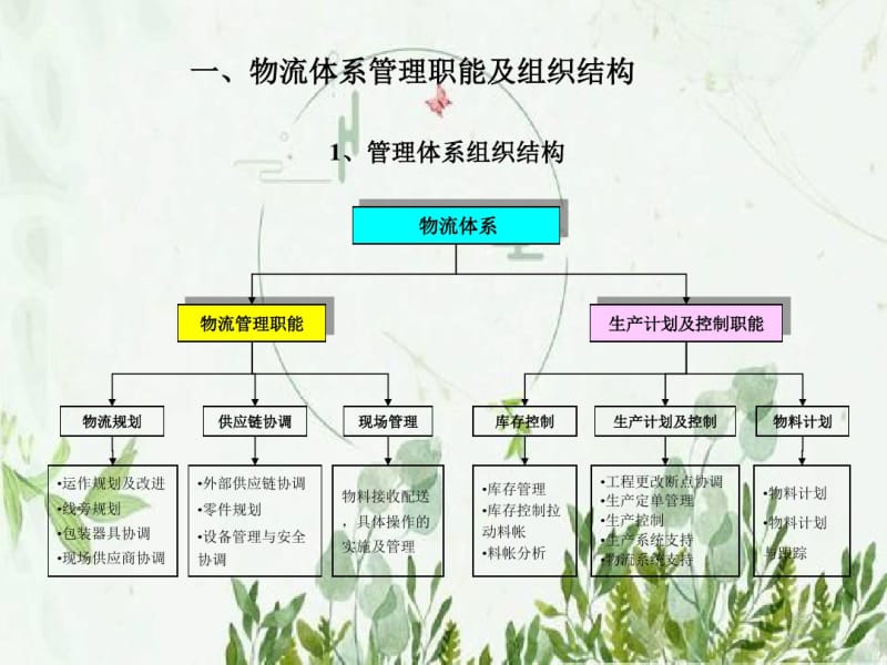 汽车行业物流规划方法_图文.pdf_第2页